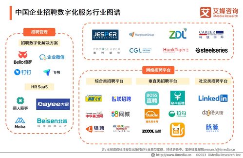 艾媒咨詢 2023年中國企業(yè)數(shù)字化轉(zhuǎn)型發(fā)展白皮書