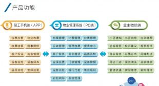 物業(yè)管理系統(tǒng),app手機(jī)抄表系統(tǒng)