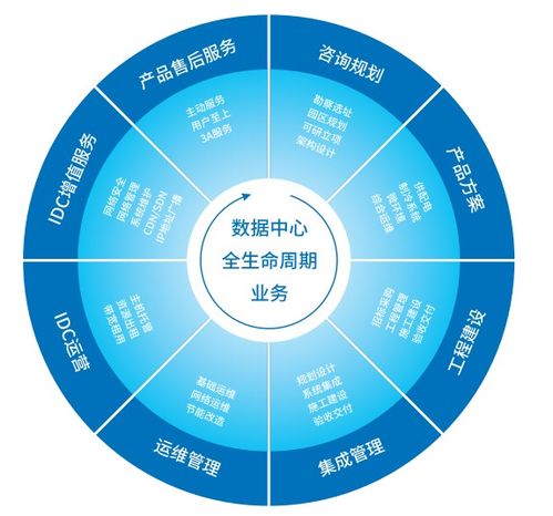 數(shù)字經(jīng)濟時代,數(shù)據(jù)中心建設(shè)應(yīng)未雨綢繆